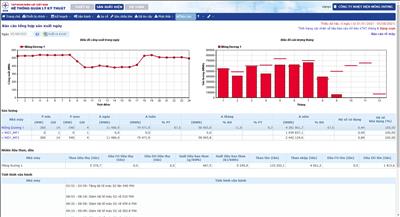 Sự khởi đầu cho công nghệ 4.0 của Công ty Nhiệt điện Mông Dương